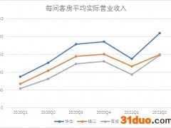 瞄准北京环球影城流量红利 首旅酒店募资30亿元的扩张考量
