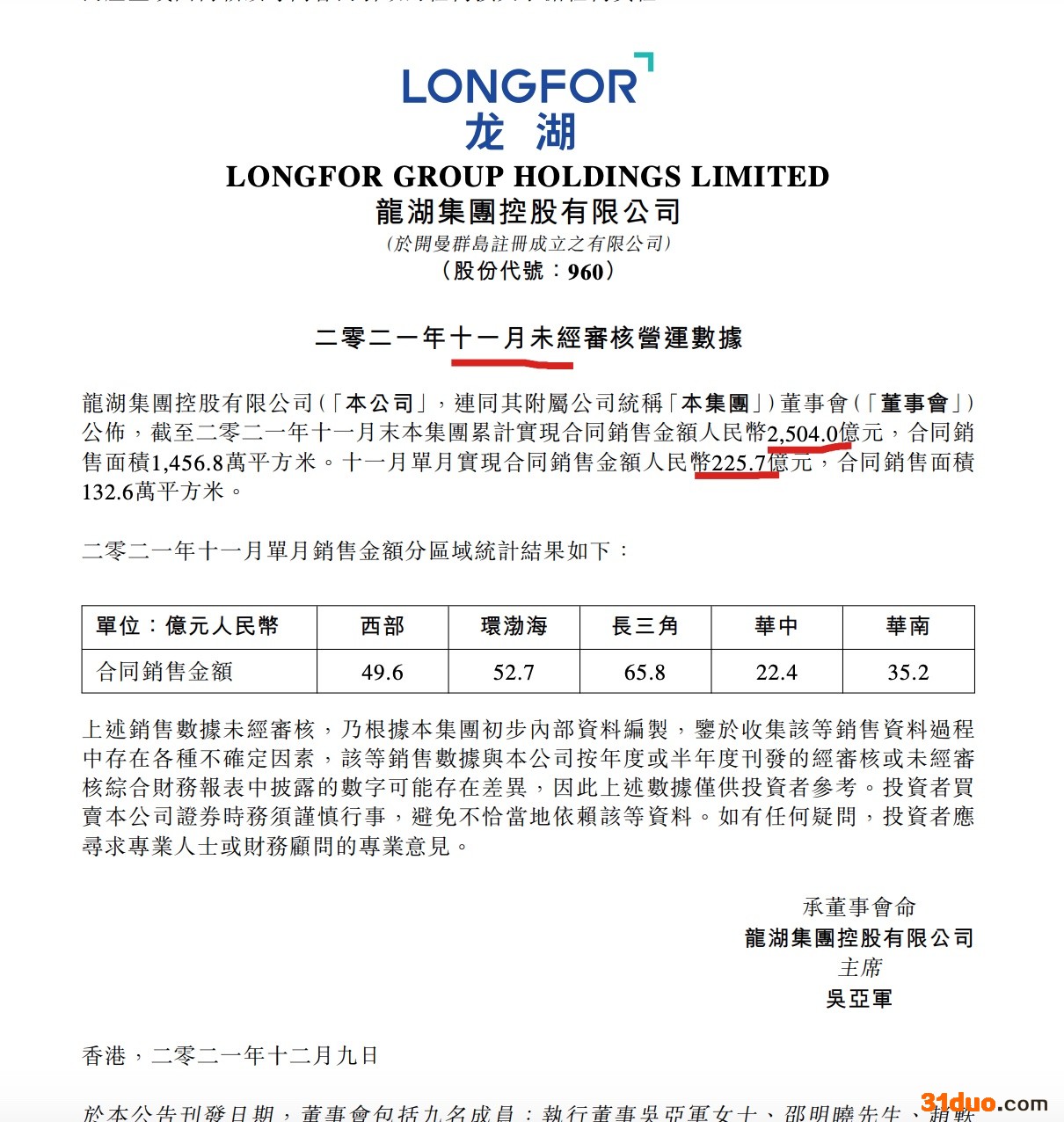 龙湖集团：前11月销售同比增长3.13%? 成功发行10亿中期票据