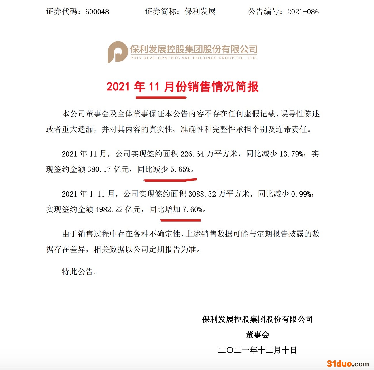 保利发展前11月签约额同比增长7.6% ?单月环比降超两成、同比降超一成