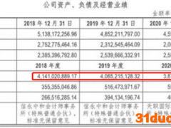 宁波能源斥巨资接盘大股东"夕阳资产" 无形资产评估增值超30倍