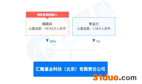 汇隆科技遭投诉套路欺诈、虚假宣传,消费者24800元退款无门 汇隆科技遭投诉套路欺诈、虚假宣传,消费者24800元退款无门