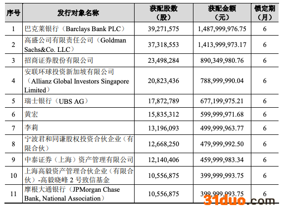 伊利股份定增落地:为A股消费行业最大规模 外资占比约42% 伊利股份定增落地:为A股消费行业最大规模 外资占比约42%