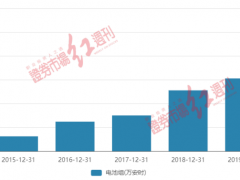国轩高科深陷“电池质量门”