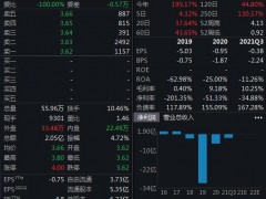 涉嫌信披违规！*ST实达被证监会立案