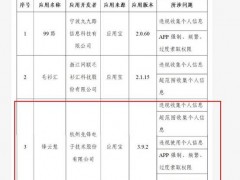 先锋电子涨3% 旗下锋云慧APP违规收集个人信息被下架