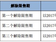 股权激励考核期刚过，万兴科技营业利润同比下降超过70%！股东频频减持，研发费用增长背后是人员增加与避税需要