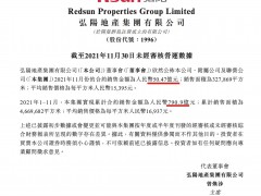 弘阳前11月销售同比增6.5%完成年目标仅79.5% 单月销量同比降近五成