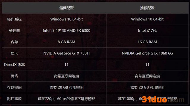 玩永劫无间需要什么配置?分享几套永劫无间的组装电脑配置推荐