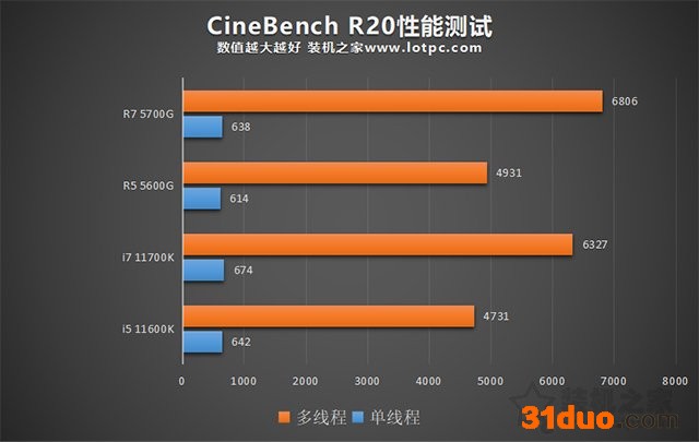 AMD锐龙R5 5600G、R7 5700G处理器性能和核显性能评测