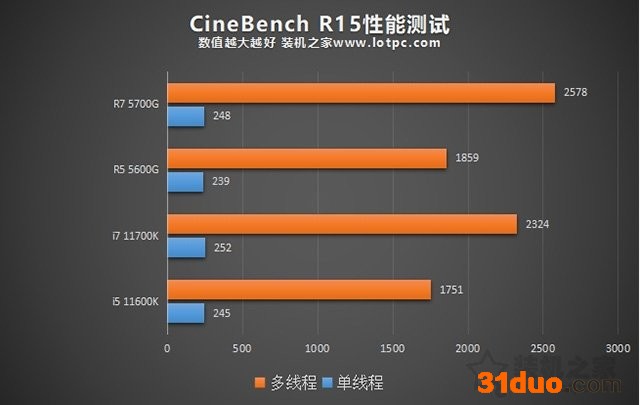 AMD锐龙R5 5600G、R7 5700G处理器性能和核显性能评测