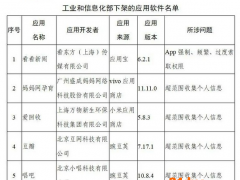 工信部下架106款侵害用户权益App，其中涉及多家教育公司