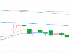 一部武侠电视剧令阅文集团四天大涨16% 大摩亦给出积极评价