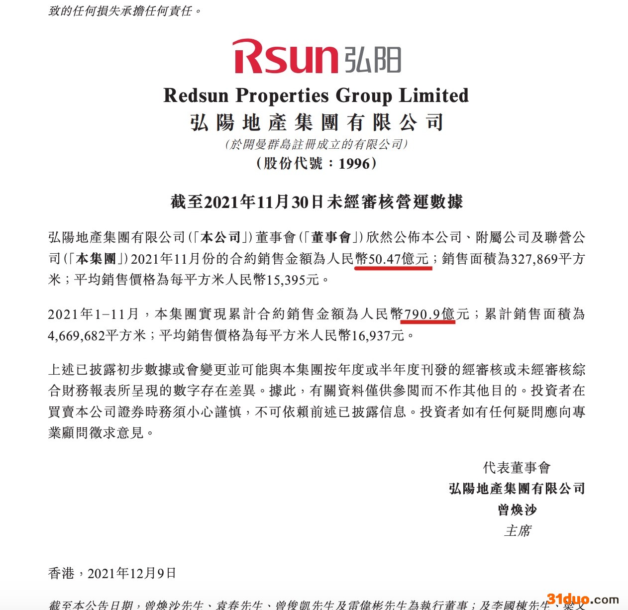 弘阳前11月销售同比增6.5%完成年目标仅79.5% 单月销量同比降近五成