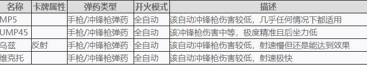 喋血复仇全武器属性与特性说明 游迅网www.yxdown.com