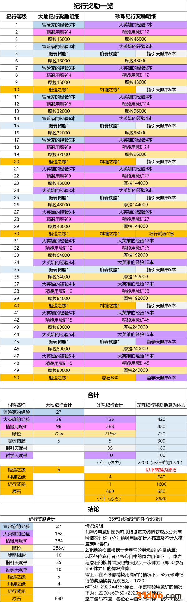 游迅网www.yxdown.com