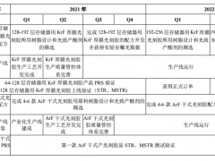 公司调研