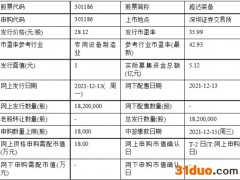 今日申购：超达装备、光庭信息