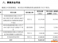 踩雷北汽银翔、6年无新增发明专利 内燃机零部件供应商恒勃股份冲刺创业板