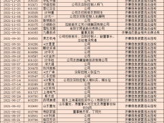 年内A股已有74家公司被立案：信披违规、内幕交易屡禁不止