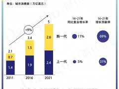 咖啡市场持续火热，职场年轻人成为“必争人群”