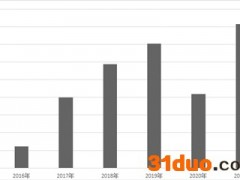 外资加快增持中国资产 汇率双向波动仍是常态