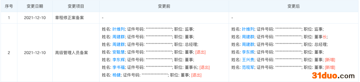 李书福不再担任吉利新能源董事长 周建群接任