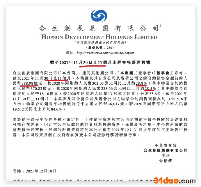 合生创展前11月销售同比上升28.8% 单月销量环比下跌近六成