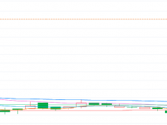 沾锂就飞！盐湖提锂新秀中铝国际港股两天翻倍 A股再涨停
