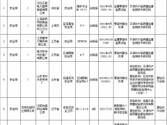 慎购！12批次安全防范产品抽检不合格，涉点验钞机等