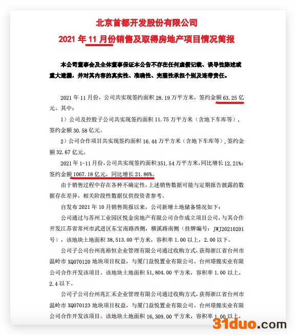 首开股份前11月销售同比增长21.9% 单月销量五连跌 首开股份前11月销售同比增长21.9% 单月销量五连跌