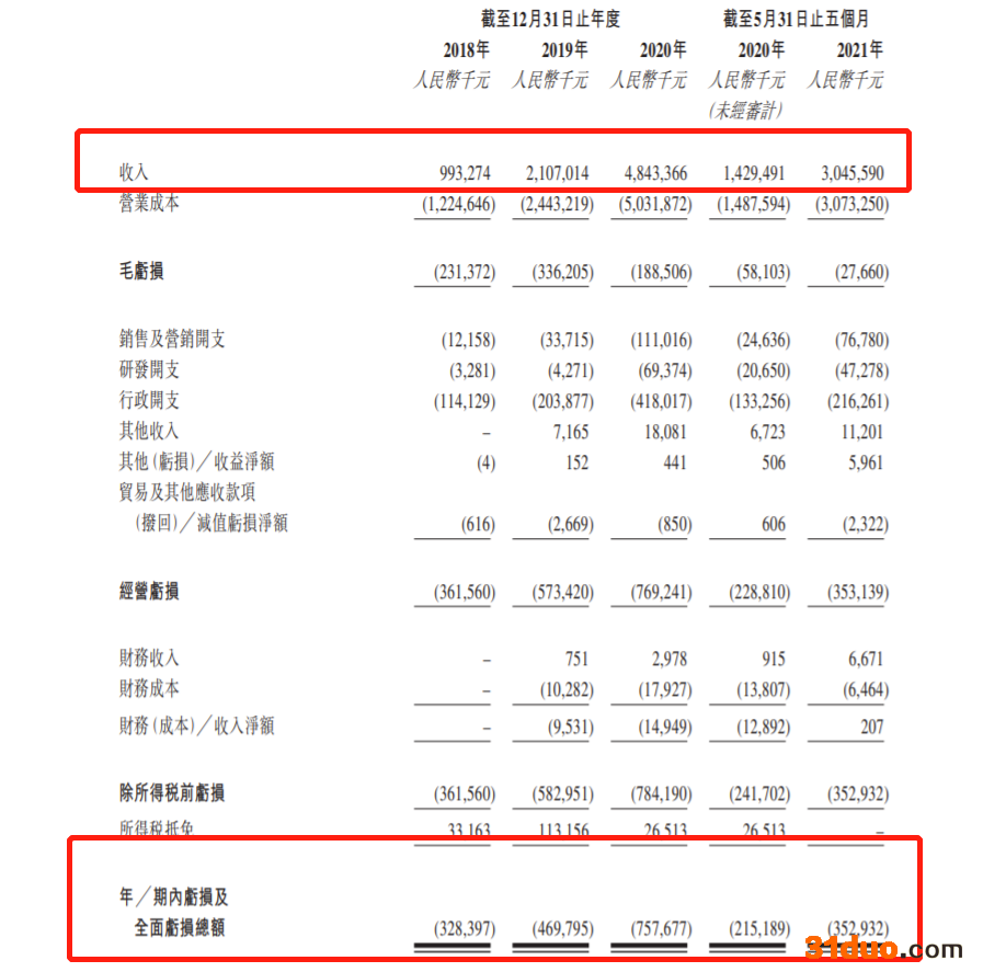顺丰同城以每股16.42港元定价 集资净额20.3亿港元 超额认购1.9倍