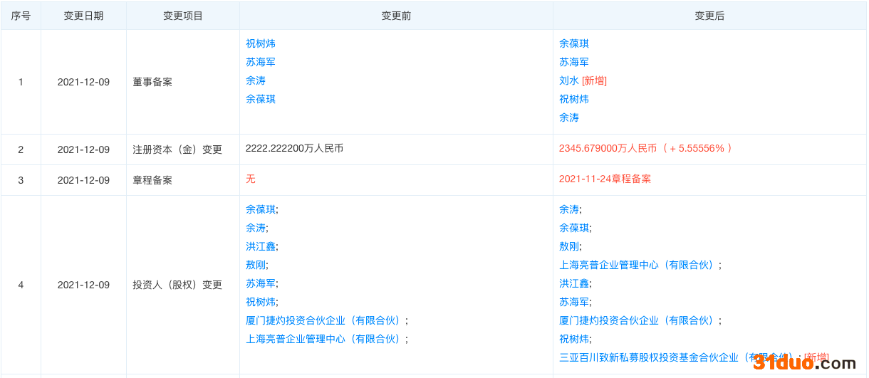 百度投资汽车照明模组供应商 包含智能驾驶照明系统等