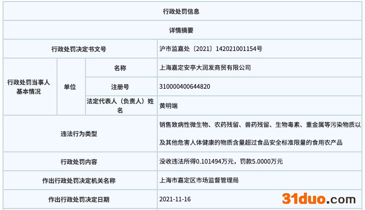 镉与兽药检验不合格,大润发上海一门店被罚款5万元 镉与兽药检验不合格,大润发上海一门店被罚款5万元