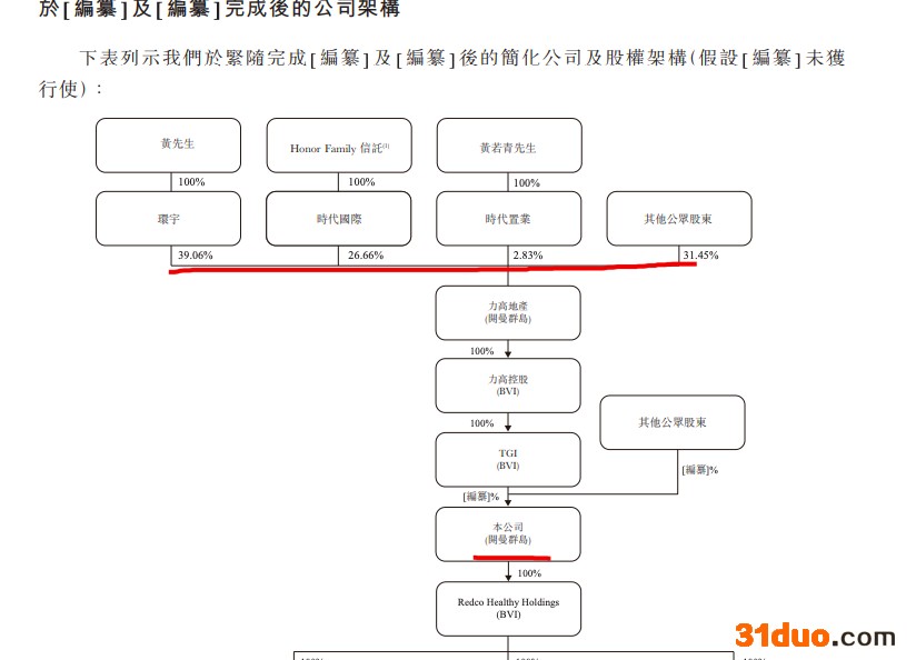 力高健康生活IPO:上半年利润同比降25.1% 其董事等认为上海等房地产税对社会财富公平分配并无重大影响 力高健康生活IPO:上半年利润同比降25.1% 其董事等认为上海等房地产税对社会财富公平分配并无重大影响