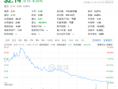 完美日记上市一周年：虎头蛇尾，能成为更好的自己吗？