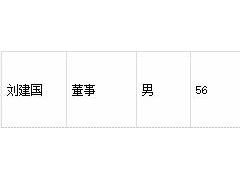 岳阳林纸原董事刘建国收警示函 短线交易
