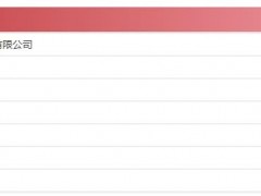 居然之家投资控股集团新增被执行人 执行标的596万元