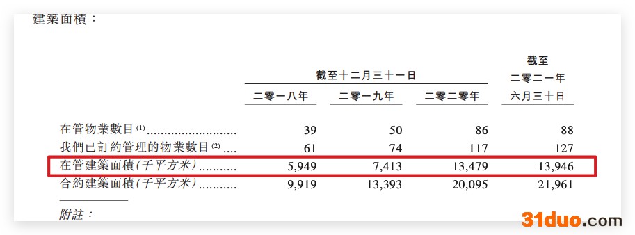 力高健康生活IPO：上半年利润同比降25.1% 其董事等认为上海等房地产税对社会财富公平分配并无重大影响