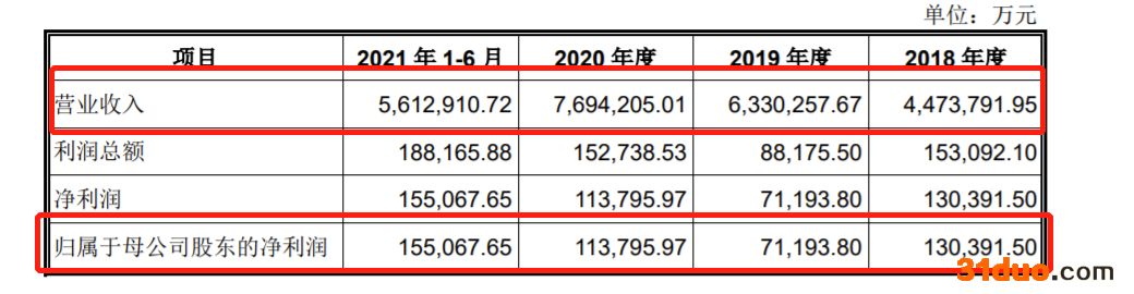 中信金属拟IPO:2020年营收769.42亿元 中信集团为实际控制人 中信金属拟IPO:2020年营收769.42亿元 中信集团为实际控制人