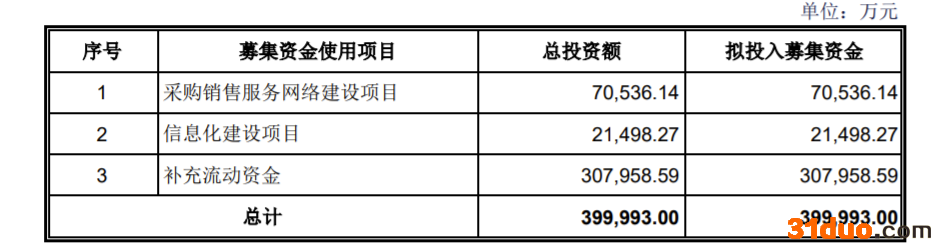 中信金属拟IPO:2020年营收769.42亿元 中信集团为实际控制人 中信金属拟IPO:2020年营收769.42亿元 中信集团为实际控制人