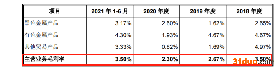 中信金属拟IPO:2020年营收769.42亿元 中信集团为实际控制人 中信金属拟IPO:2020年营收769.42亿元 中信集团为实际控制人
