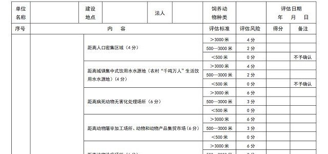 宁夏兴办动物养殖场等场所选址动物防疫风险评估暂行办法