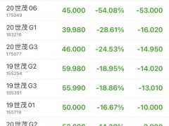 16亿！世茂系关联交易引发股债价格波动