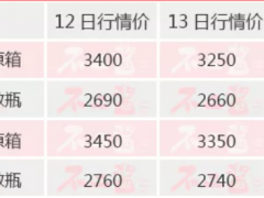 开箱令全面取消？茅台股价本轮已涨超38%，券商看好白酒年底行情