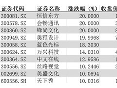 元宇宙概念掀涨停潮 专家提示炒作风险
