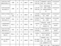 中洲特材：供应商未成立便开展合作 国际油价波动风险顽疾难改