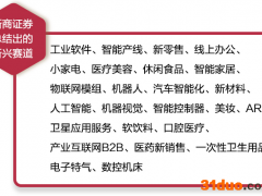 到鱼多的地方打渔！2022年A股的鱼塘在哪