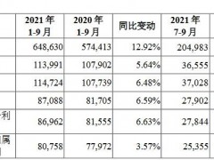 中国移动回A：12月22日申购 预计2021年营收超8448亿