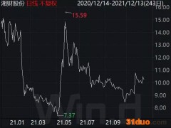 非流动负债增逾百倍！这家公司接连定增发债，资金压力有多大？
