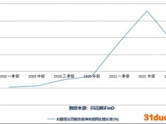 产业基金条款修订现分歧，阿尔特两董事投出弃权票为哪般？